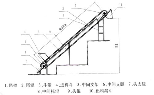 DP型斗式皮带输送机外形图