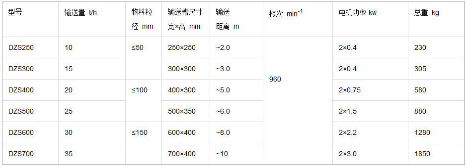 DZS型振动水平输送机参数