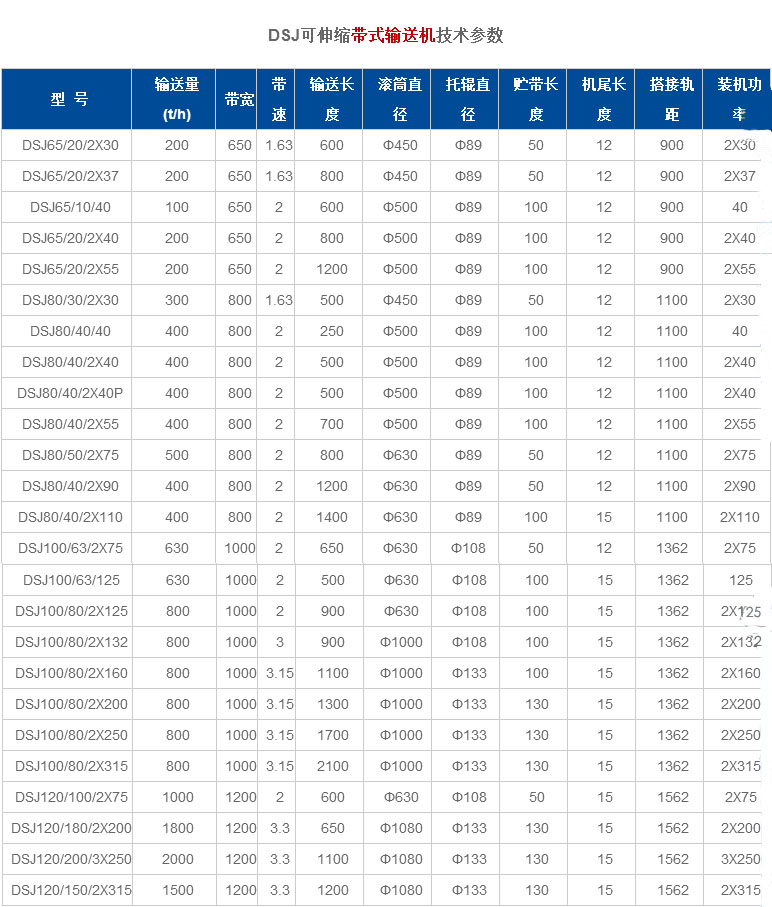 技术参数