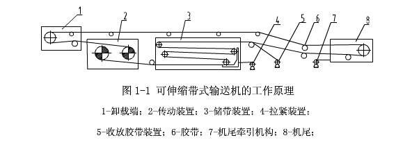 工作原理图