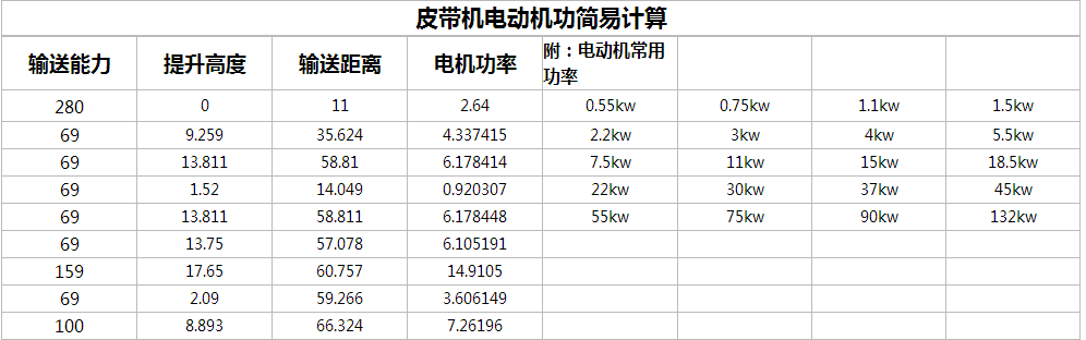 皮带输送机电机计算