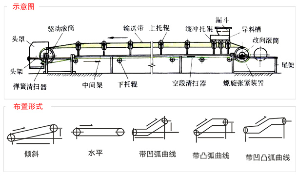 示意图展示