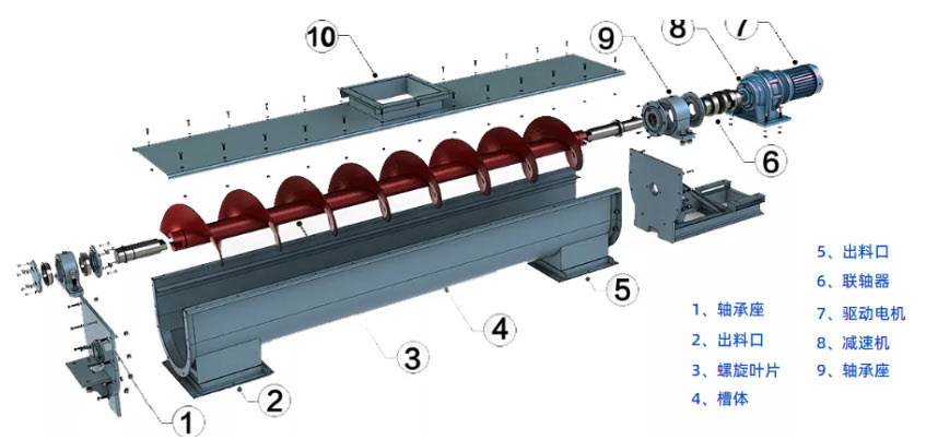 螺旋输送机结构图