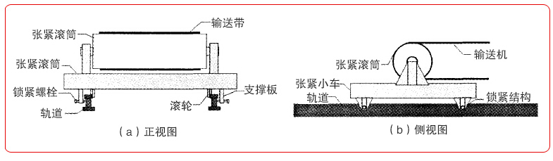 移动皮带输送机结构图