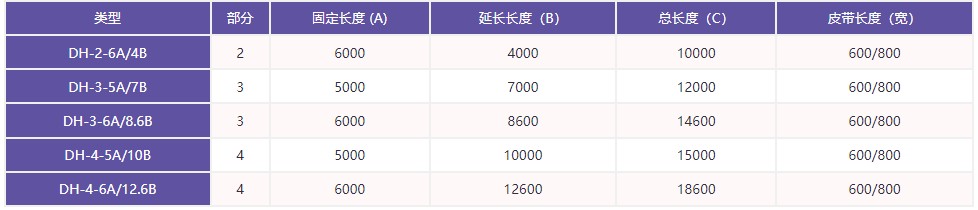 移动式皮带输送机型号