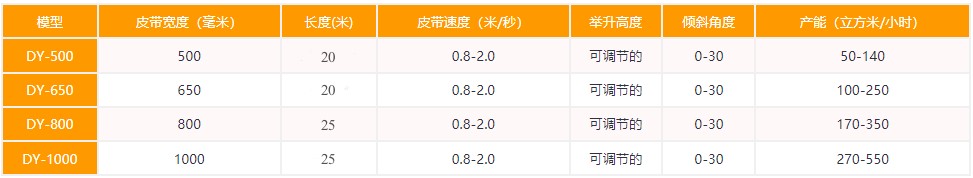 移动式皮带输送机型号